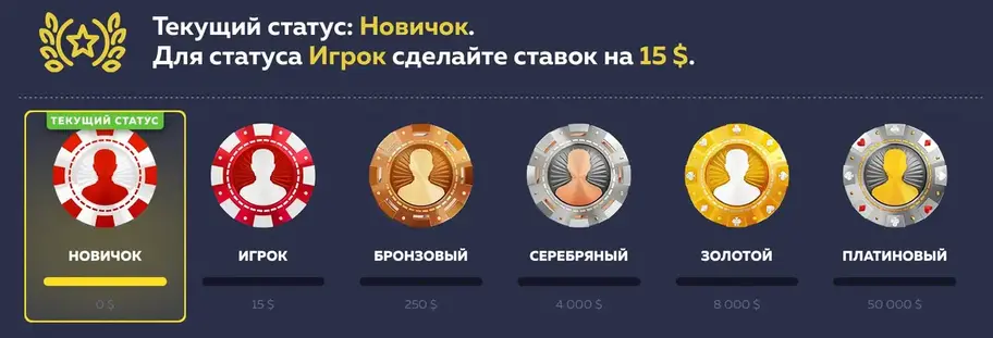 Вавада программа лояльности